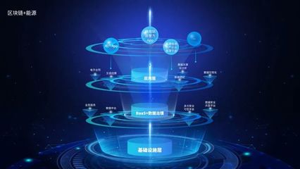 区块链+能源 | 10.24两周年数秦科技产品系列之十二