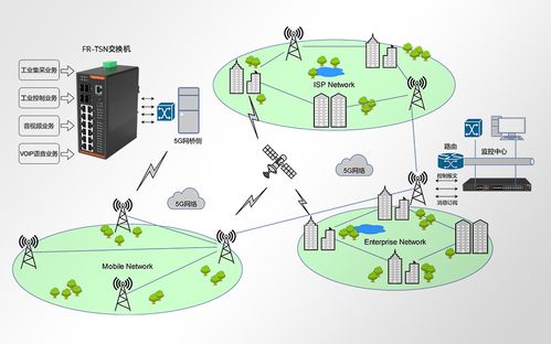 光路科技fr tsn系列 打造工业物联网时代的传输新标准