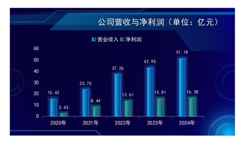 恺英网络 数码宝贝 源码 上线以来表现平淡