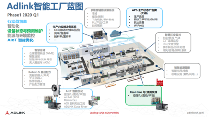 凌华科技赋能5G+行业变革,助力产业转型升级
